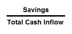 savings ratio
